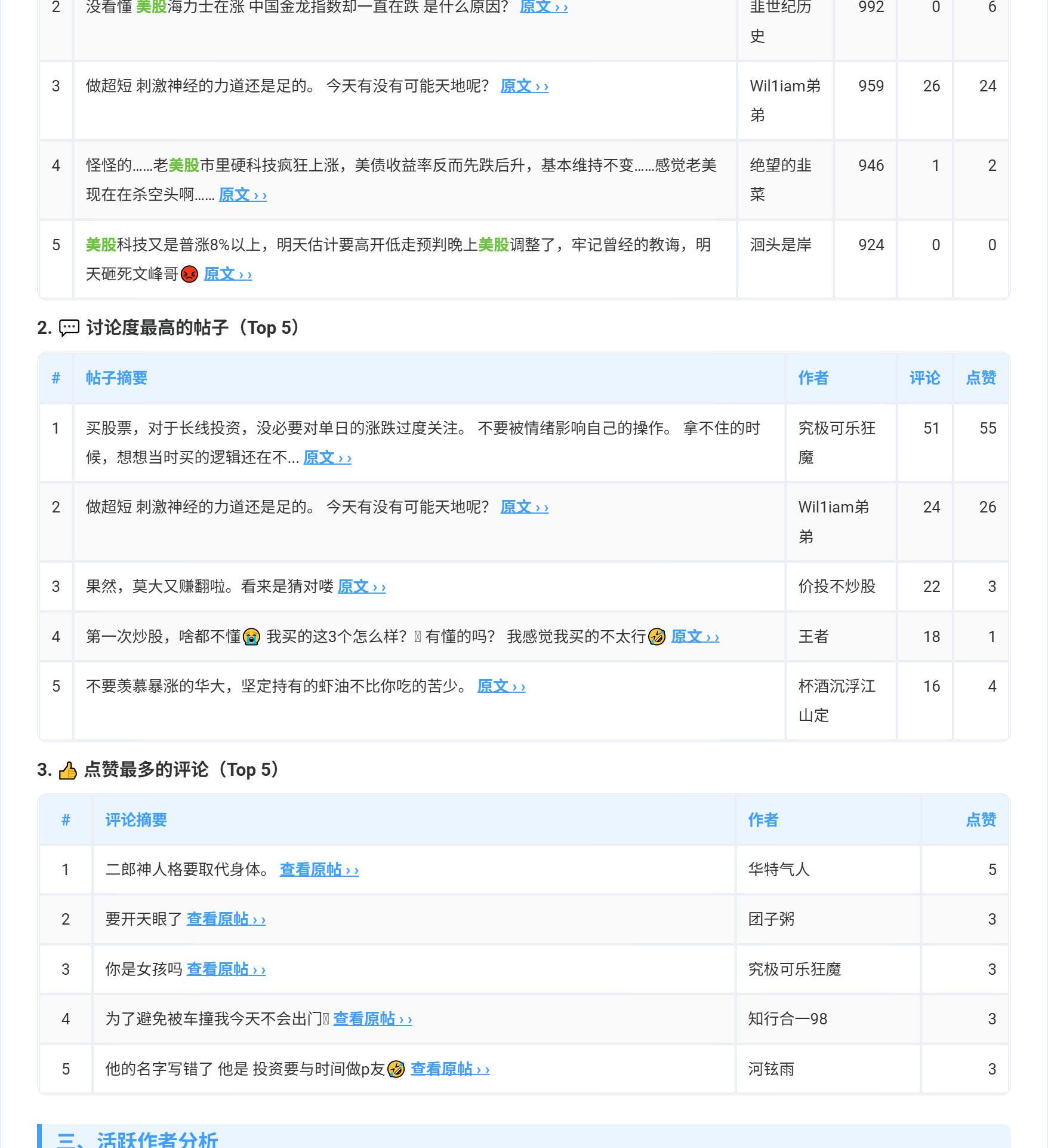 虾星球每日内容汇总分析报告第二页