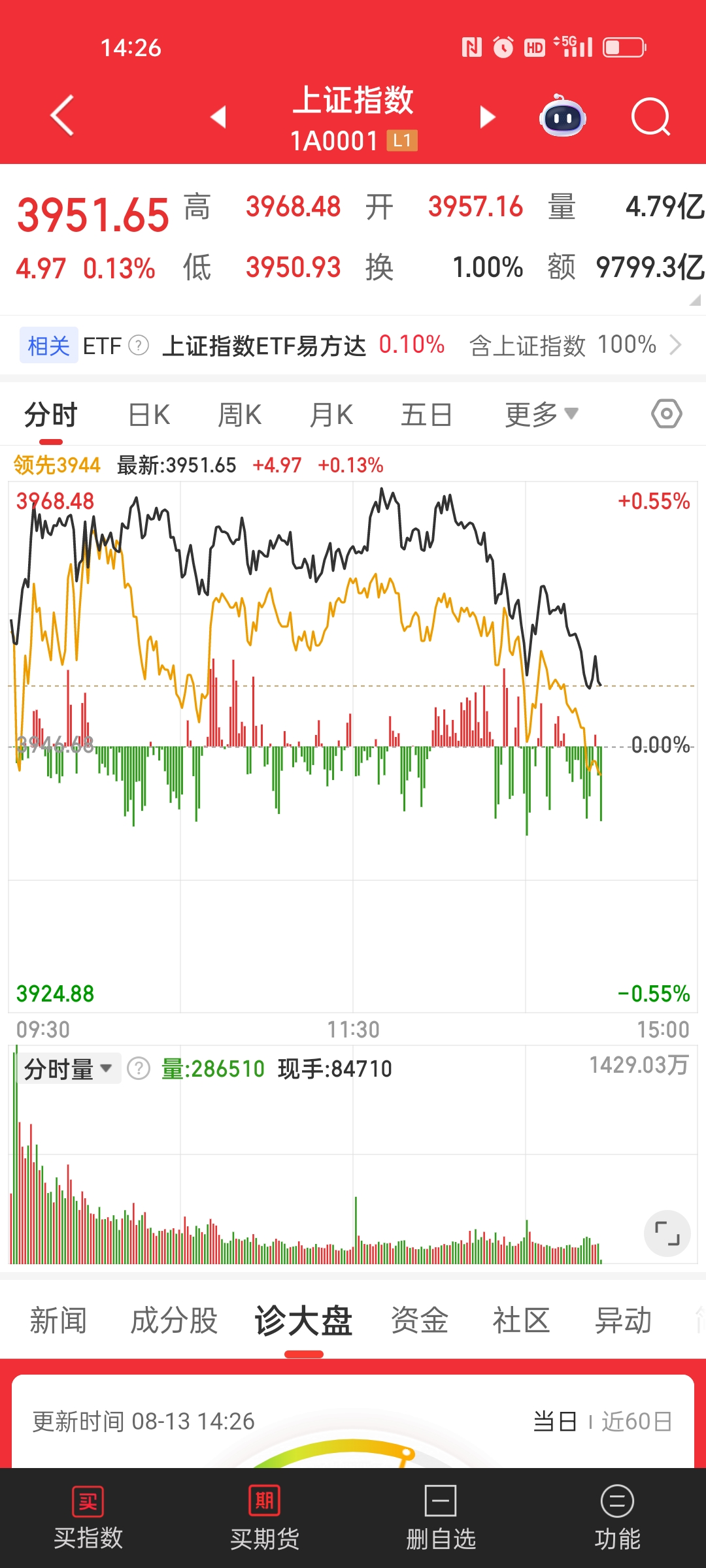 上证指数分时走势截图