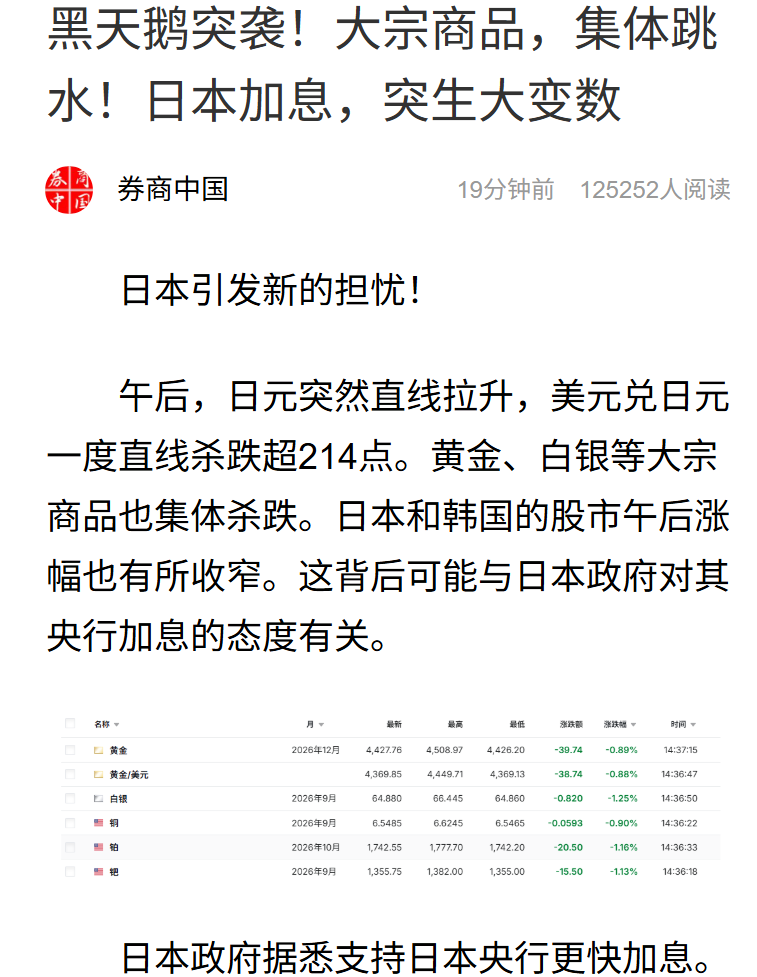 日本加息预期与大宗商品下跌的公开资讯截图